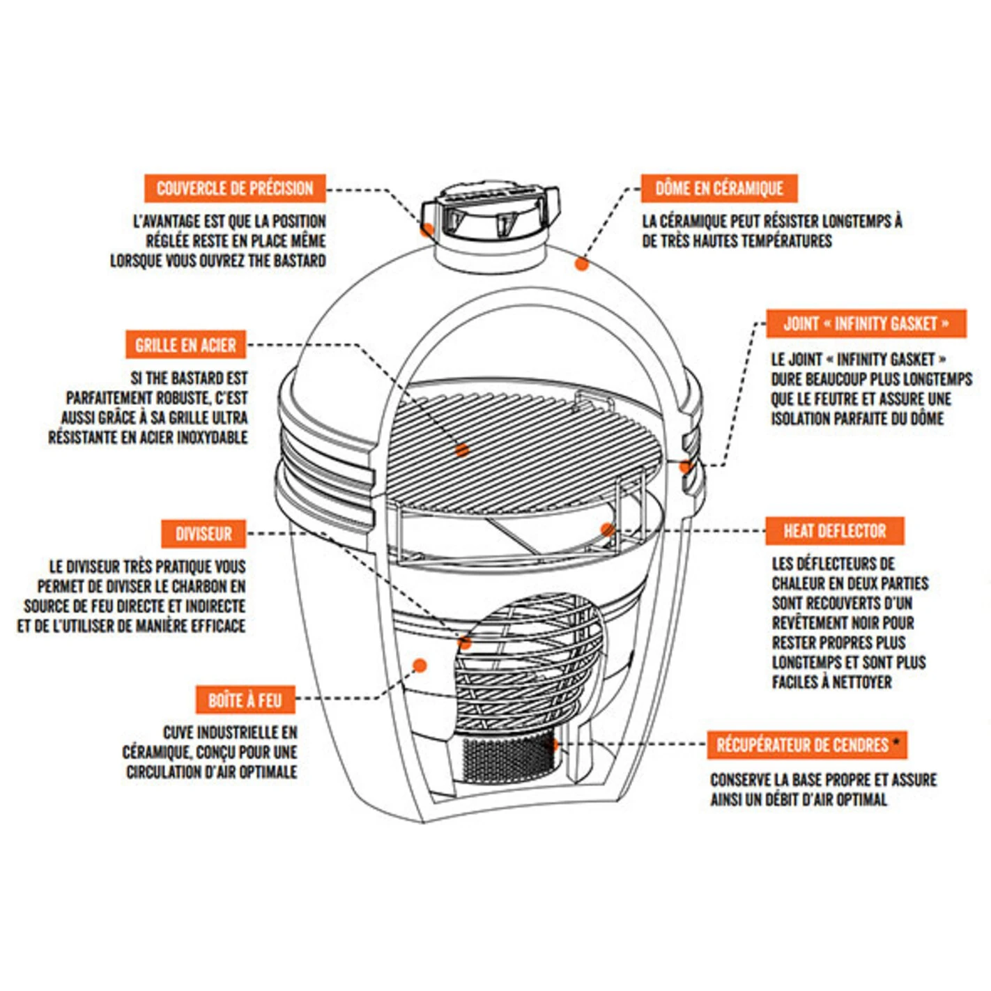 Barbecue Kamado Classic Large Sur Chariot Ø 49 Cm - The Bastard – Image 3